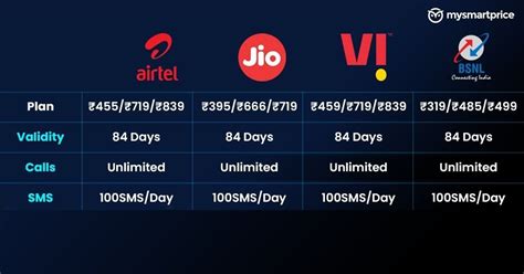 vodafone recharge yearly plan