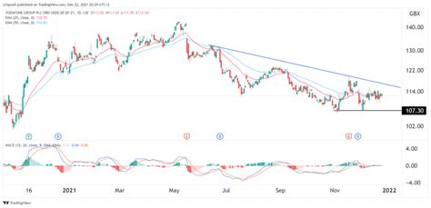 vodafone share price forecast 2024