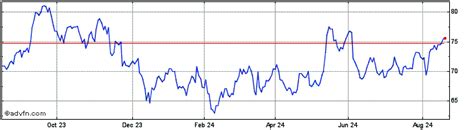 vodafone share price history