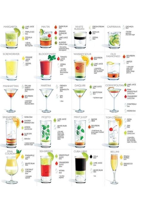 Vodka Mixed Drink List