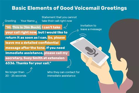 Effective Voicemail Message