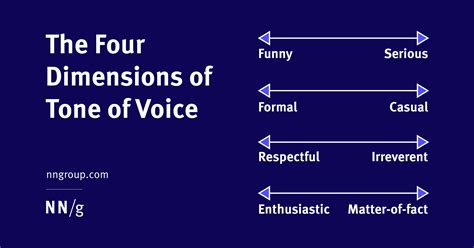 voice tonality in communication