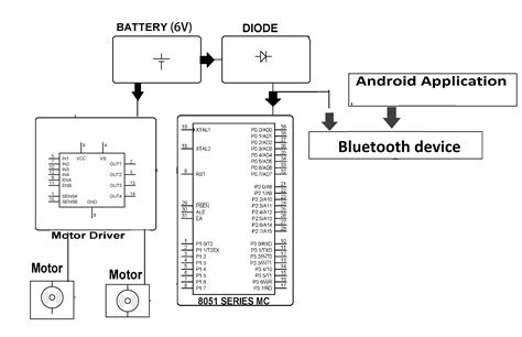 How to Make DIY Arduino Bluetooth control car at Home with Arduino UNO