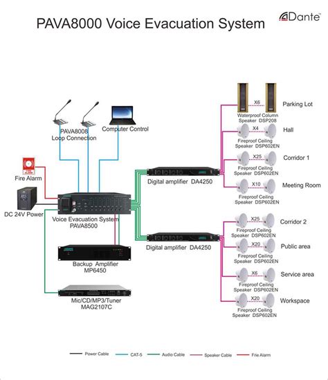 [DIAGRAM] Voice Evacuation System Schematic Diagram