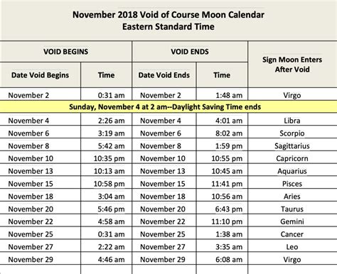 Void Of Course Moon Calendar 2024