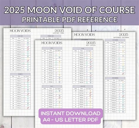 Void Moon Calendar 2025