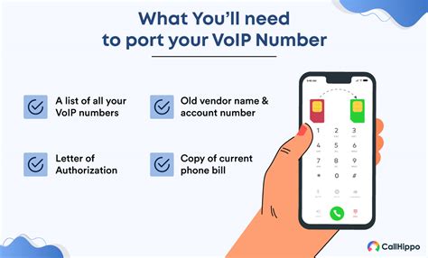 Voip Number Example