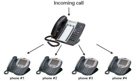 Voip Phone Multiple Lines