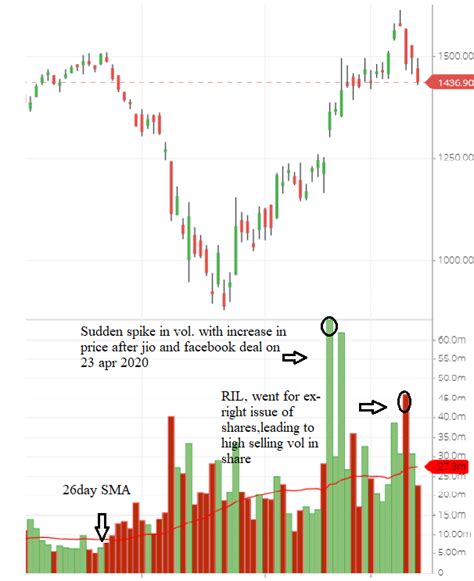 vol stock price today