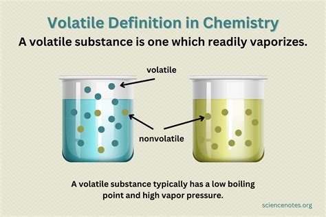 volatile meaning in chemistry in hindi