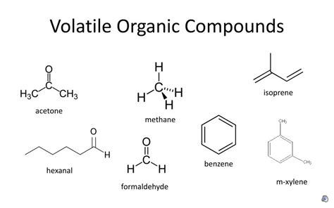 Volatile Organic Compounds Symbol