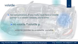 Volatile Pointer Pointer To Volatile