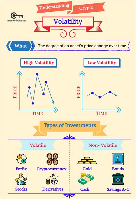 volatility cryptocurrency meaning