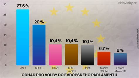 volby do evropského parlamentu 2024 termíny