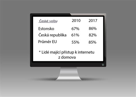 volby v české republice