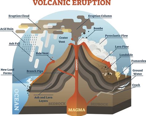 volcanic definition geology