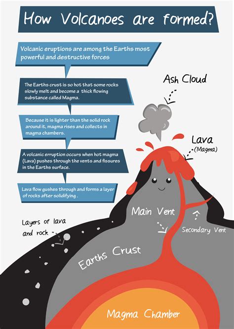 volcanic eruption diagram for kids
