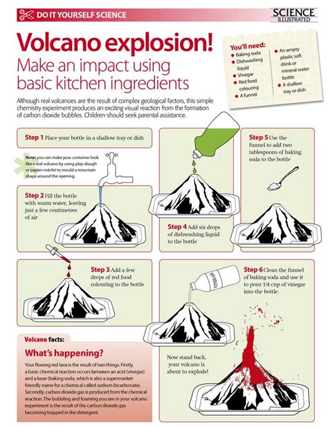 volcanic eruption experiment explanation