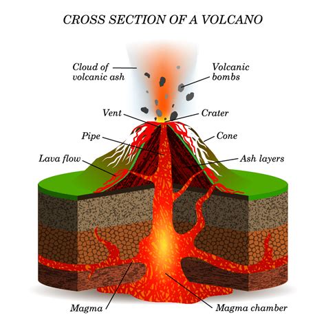 volcano cross section diagram