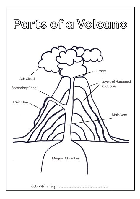 volcano diagrams printable