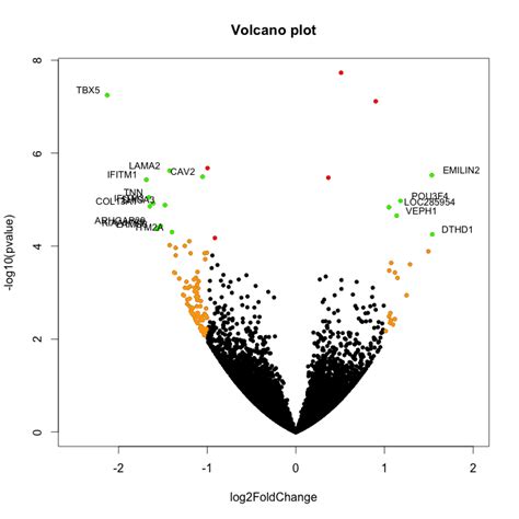 volcano plot r script