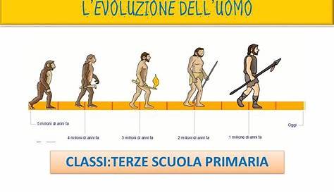 EVOLUZIONE SOCIALE - Istituto di Ricerca Prout