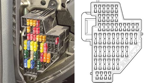 Unlocking Power: 5 Key Insights from Volkswagen Sharan Fuse Box Diagram