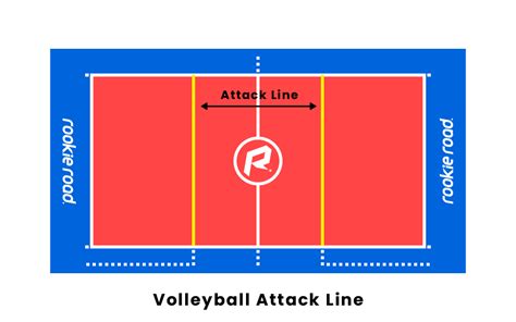 What Is The Attack Line In Volleyball? Better At Volleyball