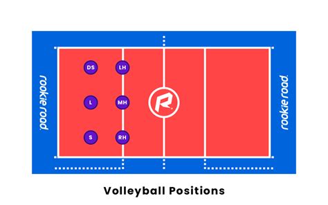 Как меняются позиции в волейболе