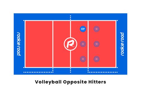 Volleyball Tip How to Pass with Accuracy Volleyball Tips