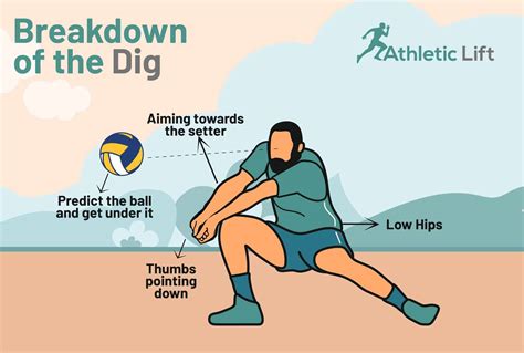 Volleyball Dig Tips