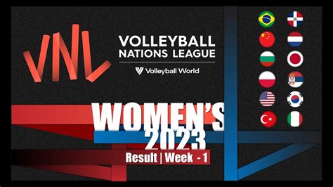 volleyball nations league 2023 standings
