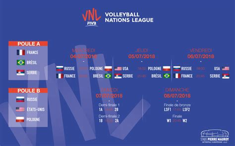 volleyball nations league 2024 location