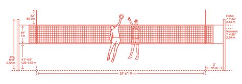 Volleyball Net Sizes