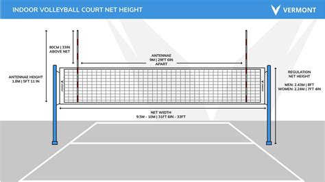Volleyball Net Square Size