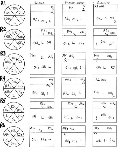 Volleyball Rotation Pie Chart