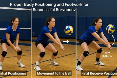 Volleyball Serve Analysis