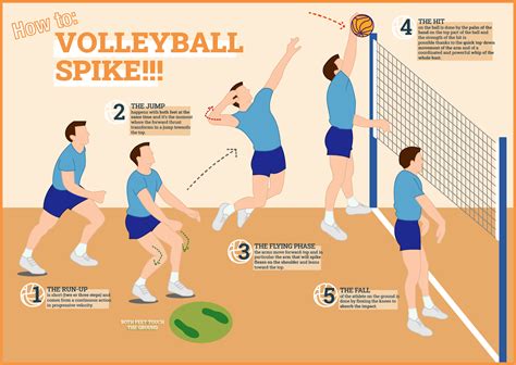 Volleyball Spike Description