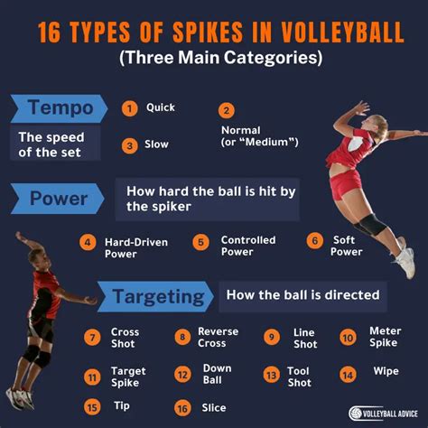 Volleyball Spike Types