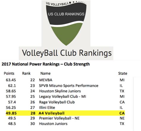 volleyball us club rankings