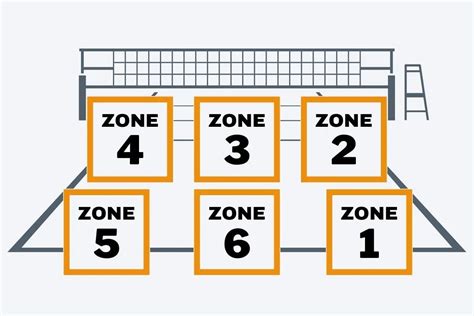 Volleyball Zone 7