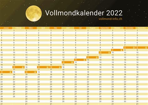 Mondkalender 2021┃Alle Mondphasen in unserem Kalender