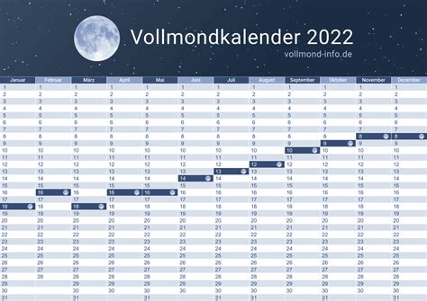 Vollmond Kalender 2022 Wann ist Vollmond?┃24. Juni 2021