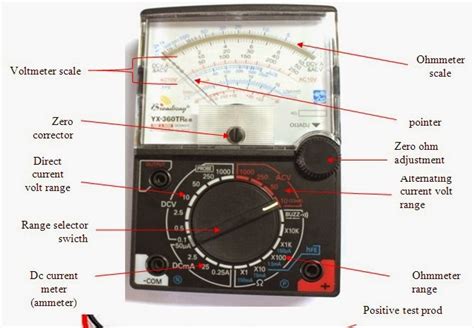 Volt Meter Parts
