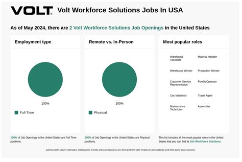volt workforce solutions jobs near me