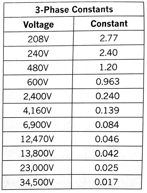 Voltage and Phase Image