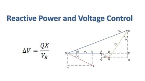 Voltage Control And Reactive Power