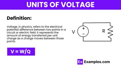 Voltage Definition In Physics
