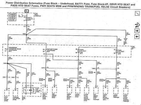 Voltage Distribution