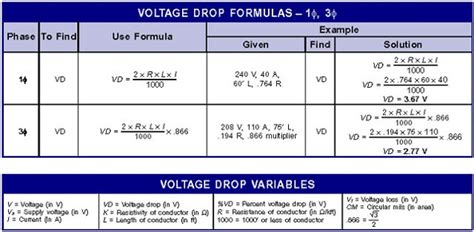 Voltage Drop Formula For Wire Size